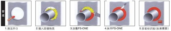 FS-ONE-MAX防火填缝剂的管道施工5道工序图解图解