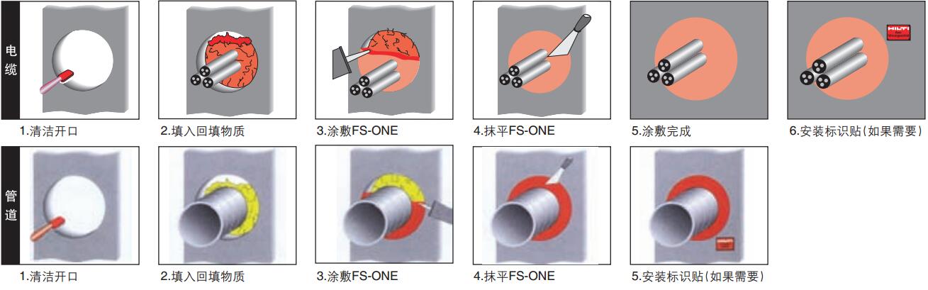 FS-ONE高效能的膨胀型挡火密封胶施工步骤图解